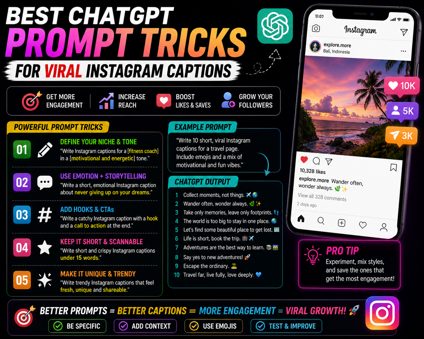 Best Chatgpt Prompt Tricks for viral instagram captions